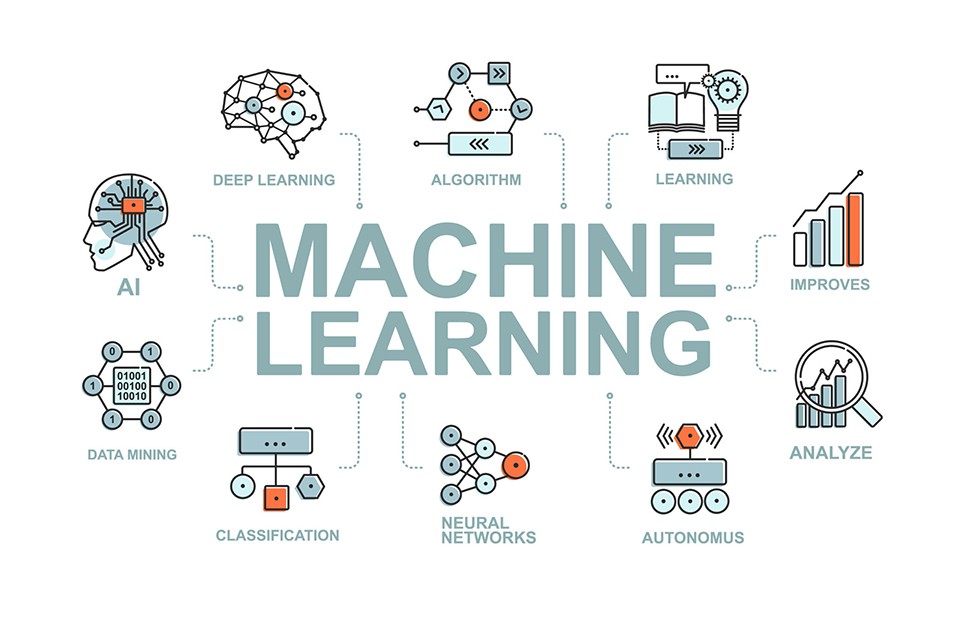 Machine Learning được ứng dụng trong nhiều lĩnh vực của cuộc sống